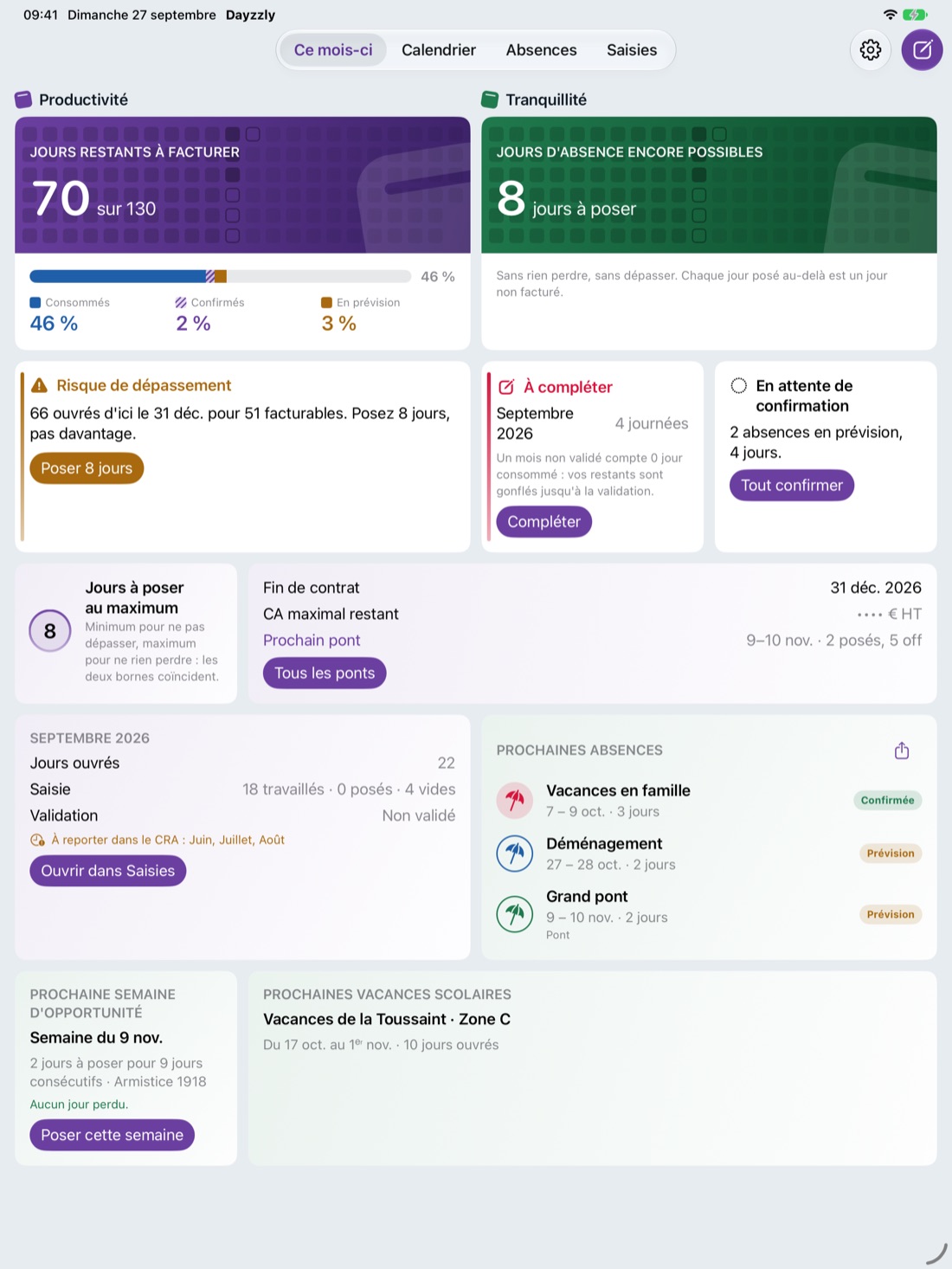 Dayzzly sur iPad, écran « Ce mois-ci » en mosaïque : à gauche, sous « Productivité », les jours restants à facturer en violet ; à droite, sous « Tranquillité », les jours d'absence encore possibles en vert ; puis les cartes risque, à compléter, prochaines absences et semaine d'opportunité.
